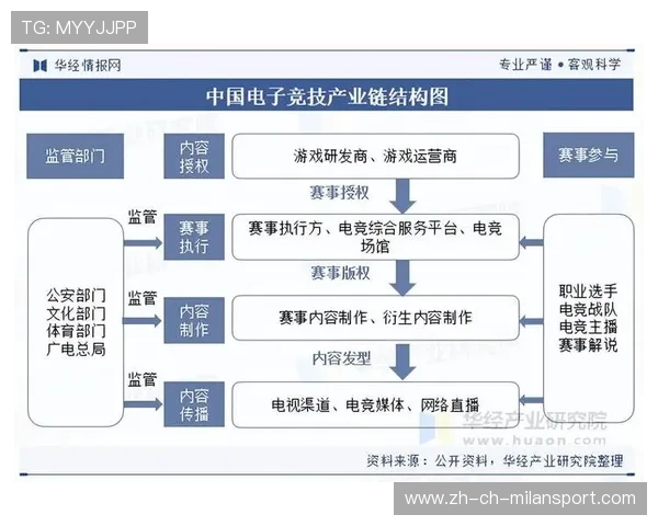 《【行业未来】2025年电竞的五大发展趋势》,电竞行业的未来走向